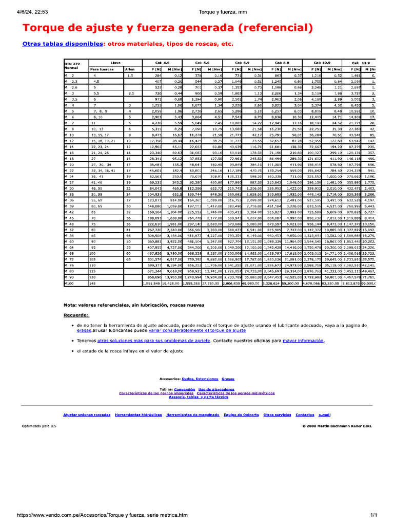 Torque Fuerza | PDF