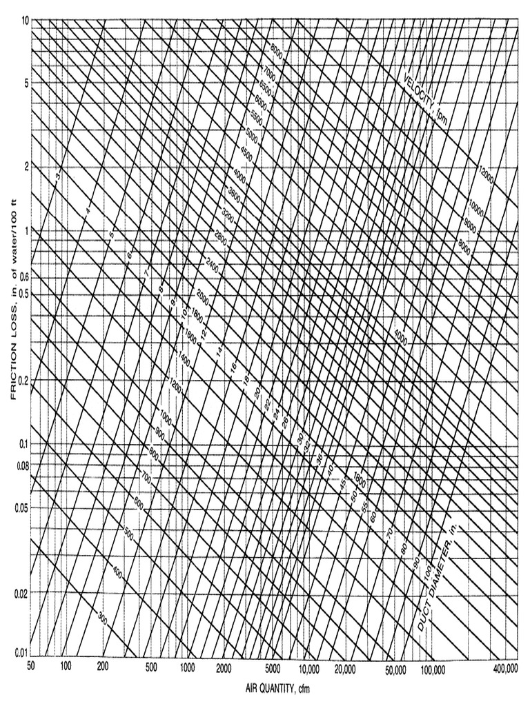 Ashrae duct friction loss chart ip pdf