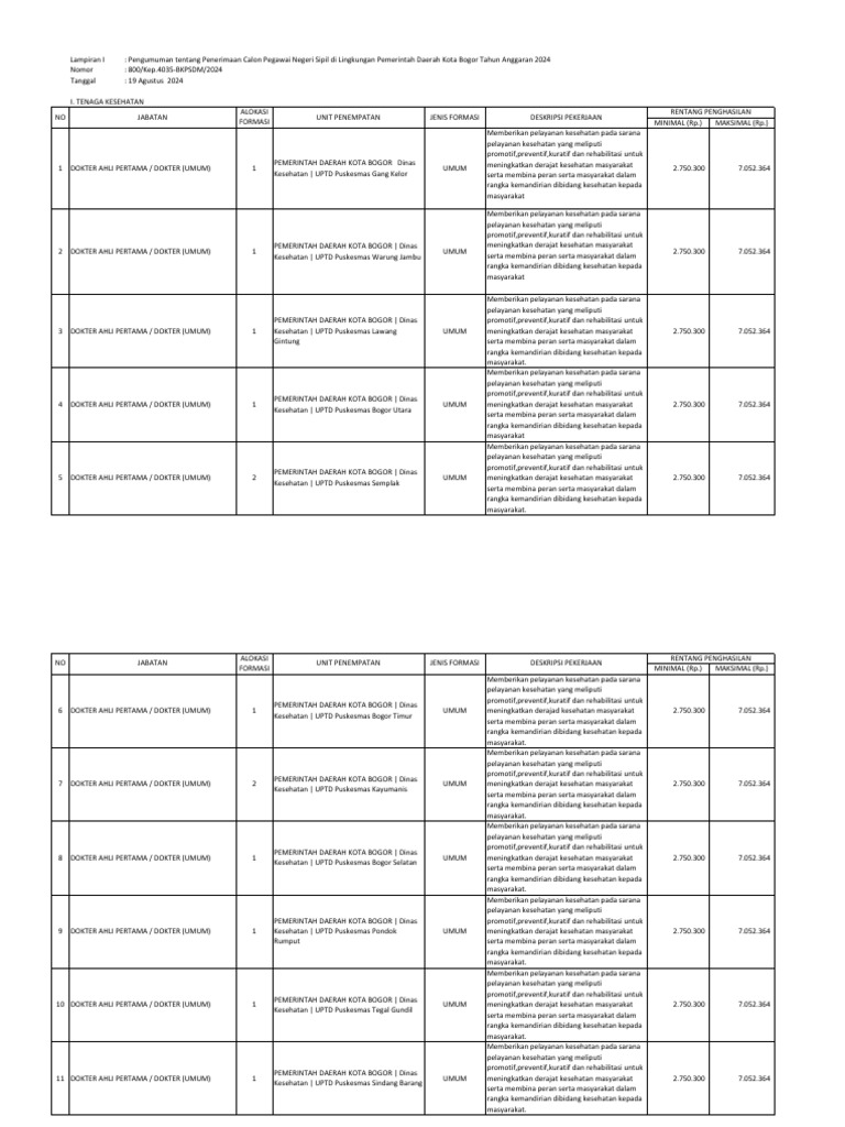 Lampiran I Rincian Formasi | PDF