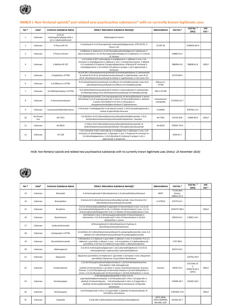 Ids - Opioids.nofos List | PDF | Chemical Substances | Opioid