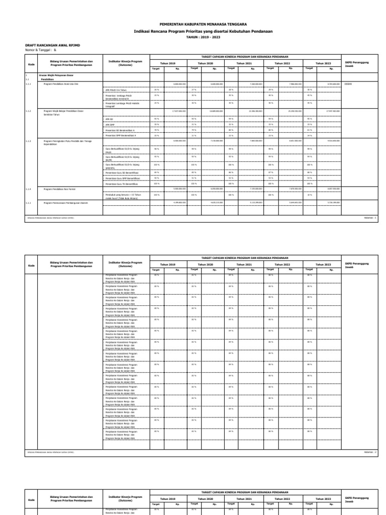 RPT RPJMD Prog Prioritas | PDF
