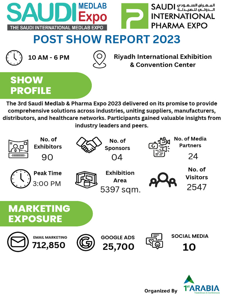MedLab & Pharma Post Event Report 2023 | PDF