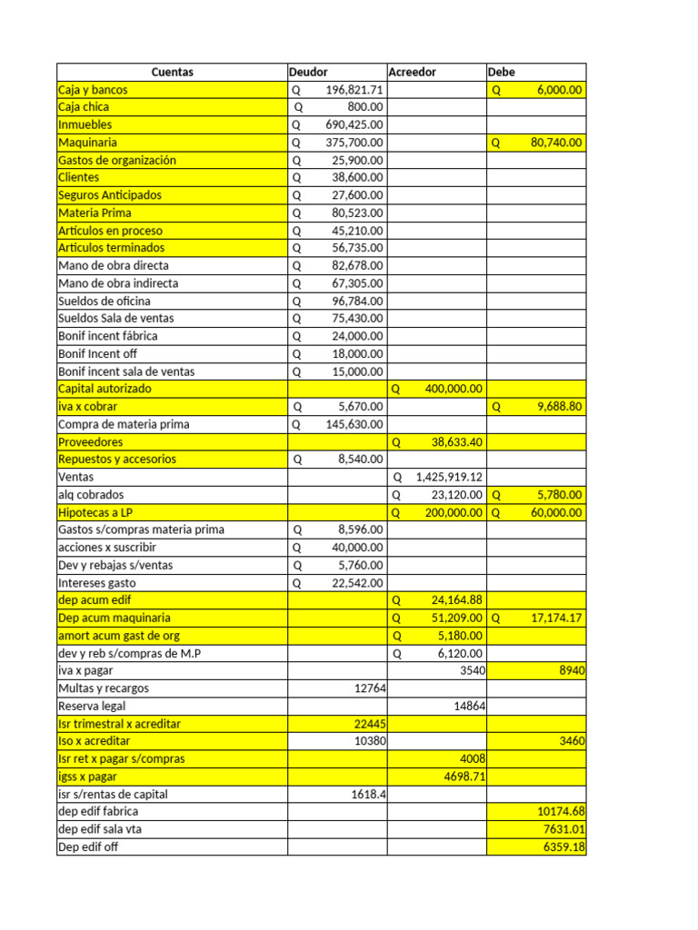 Ejercicios de Contabilidad y Cuentas | PDF | Economias ...