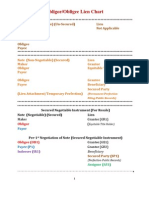 Obligor/Obligee Lien Chart: Note (Non Negotiable) (Un Secured) Lien Maker Not Applicable Obligor Payor Obligee Payee