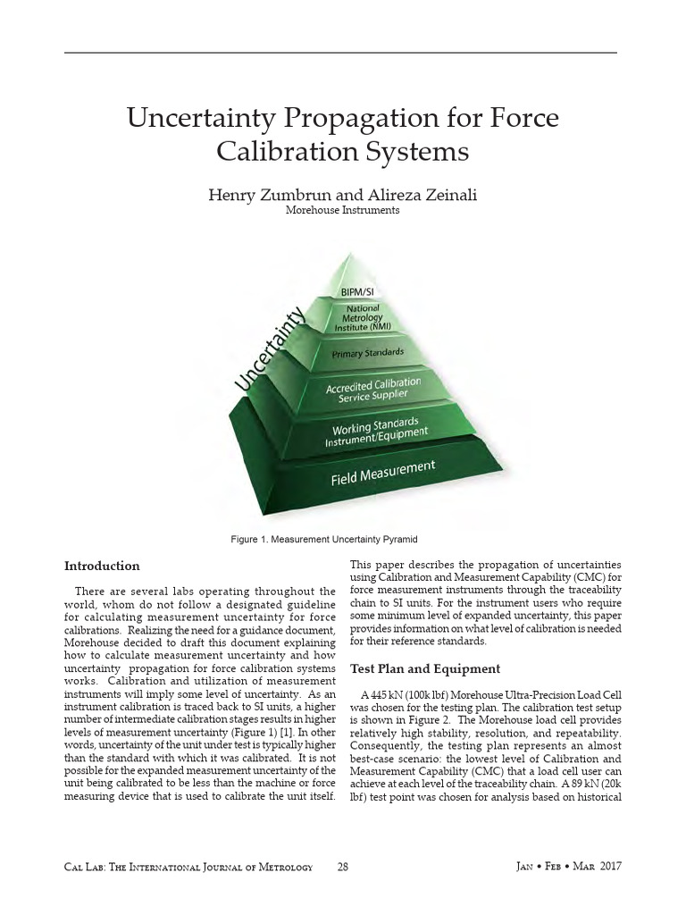 Uncertainty propagation for force calibration systems pdf