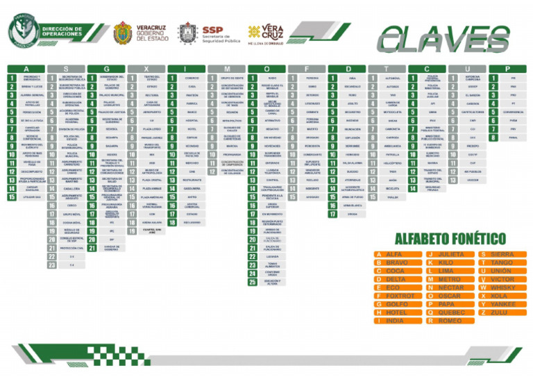 Claves SSP PDF | PDF
