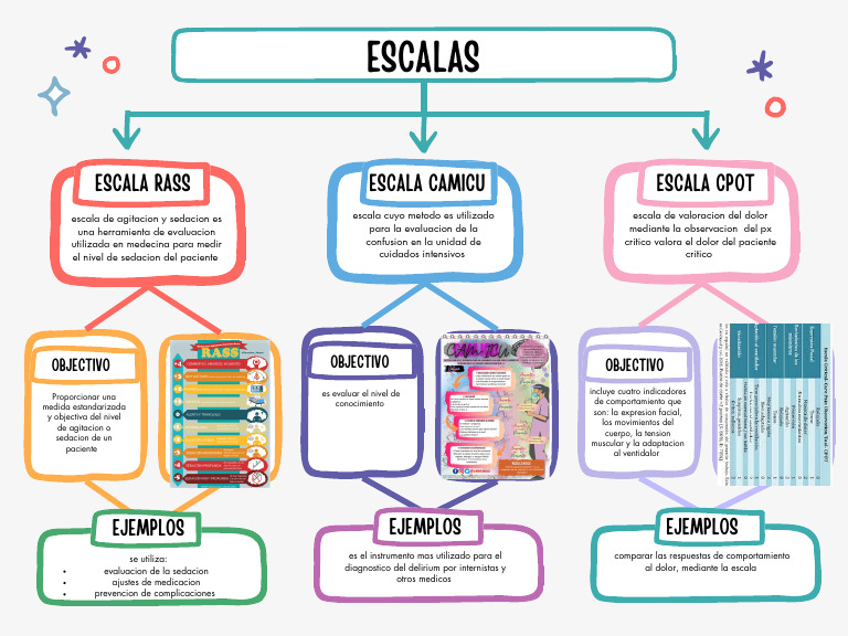 Escalas RASS y CPOT en Sedación | PDF