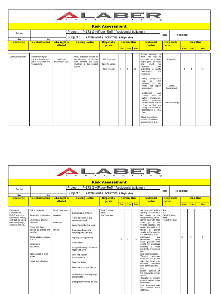 Night Shift Risk Assessment Guidelines | PDF | Risk | Shift Work