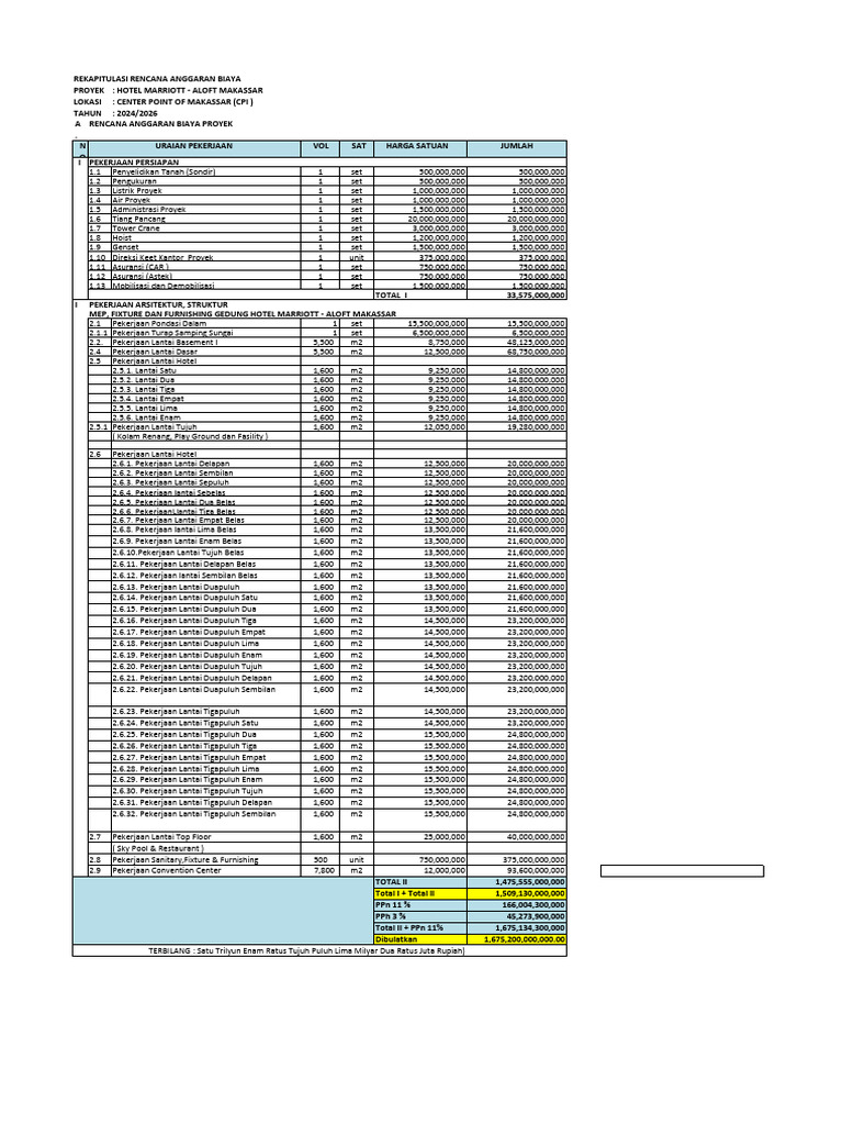 Rab Hotel Marriott Makassar Kont | PDF