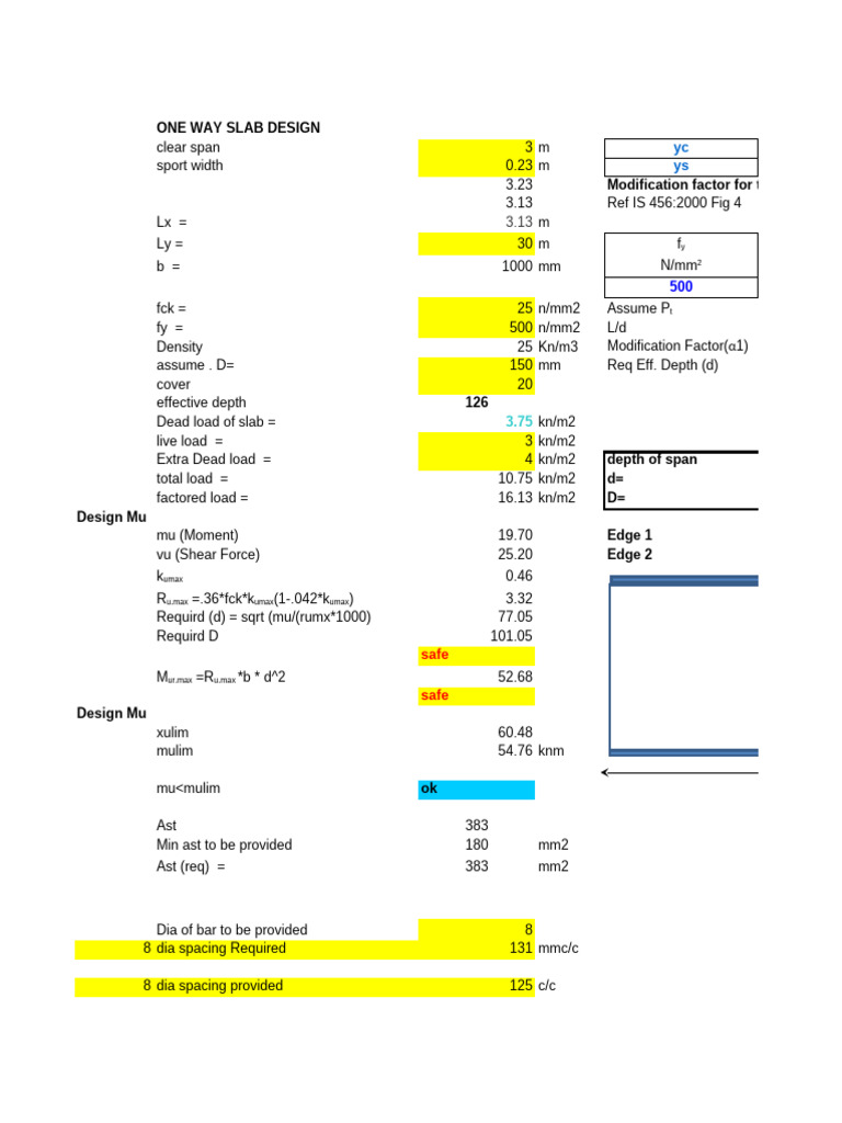 One Way Slab DESIGN | PDF