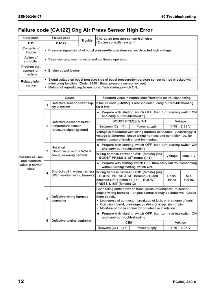 Air Boot - Temp. Sensor | PDF