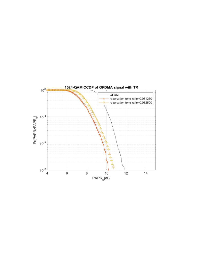 TR Interleaved | PDF