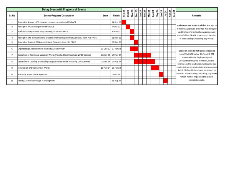 EOT 04 - Bar Chart - Scenario 1 | PDF