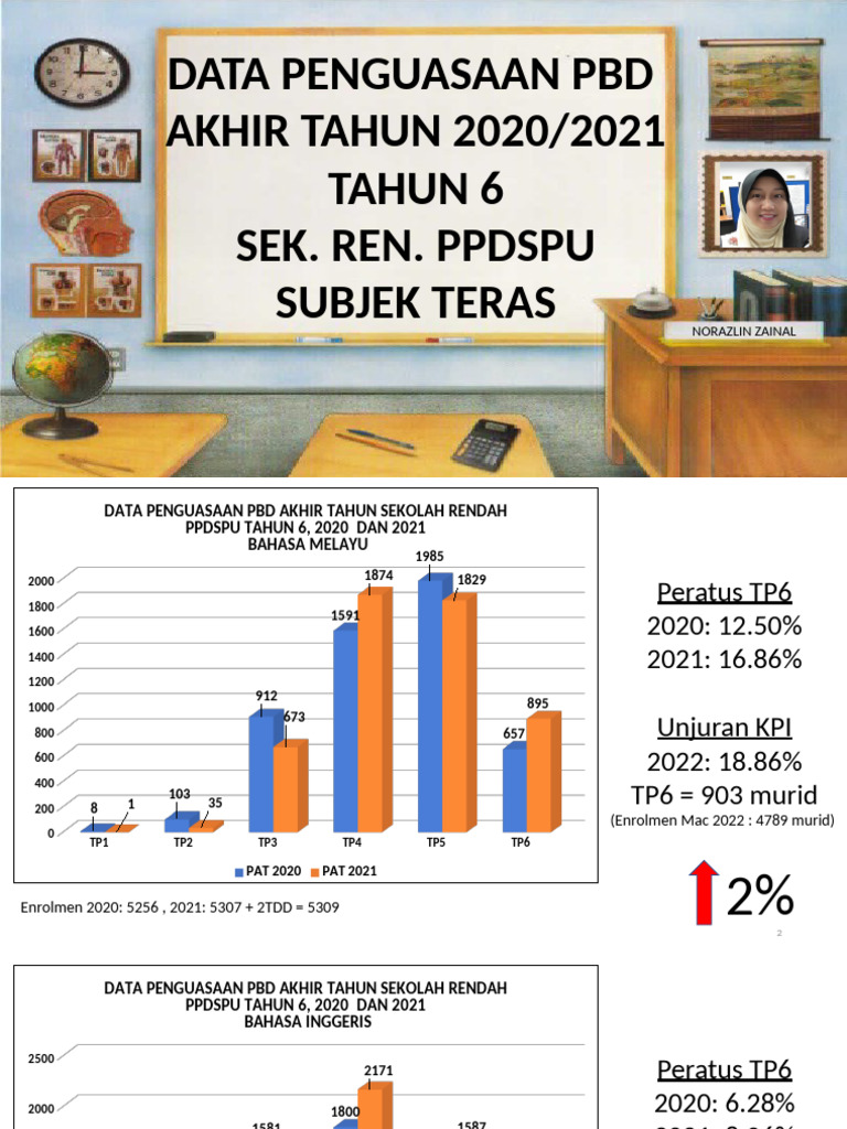 PBD Data TP6 30.06.22 | PDF