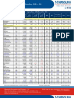 Go Ahead For F&O Report 20 December 2011-Mansukh Investment and Trading Solution