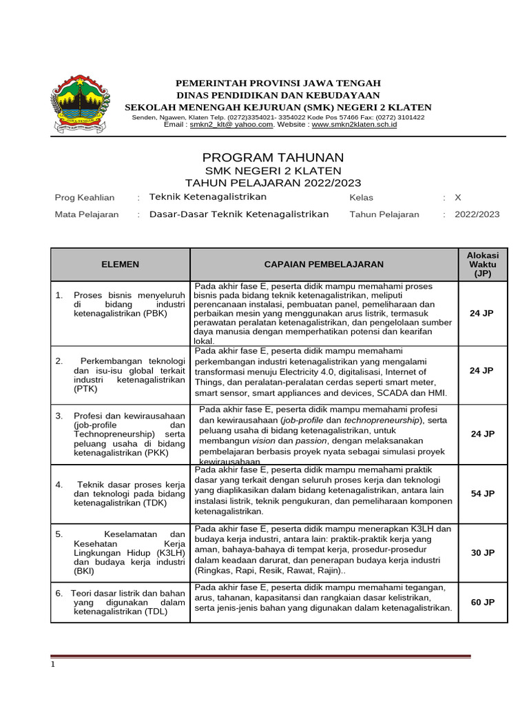Program Tahunan | PDF