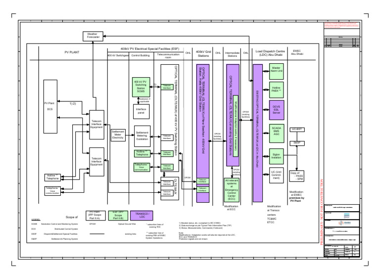 Annex II.a 4.3 Block Diagram Data Signal Link | PDF