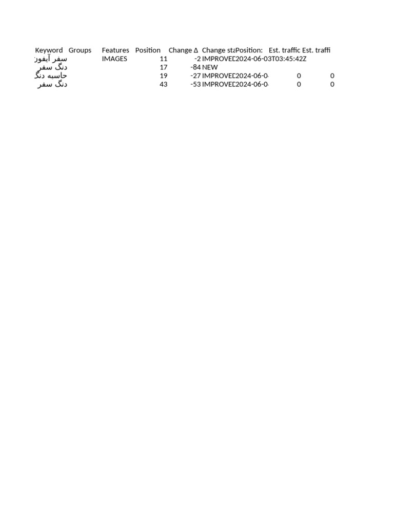 keywords-planchin-com-google-com-english-united-states