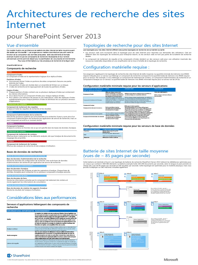 SP 2013 Internet Sites Search Model | PDF | Computing | Computers