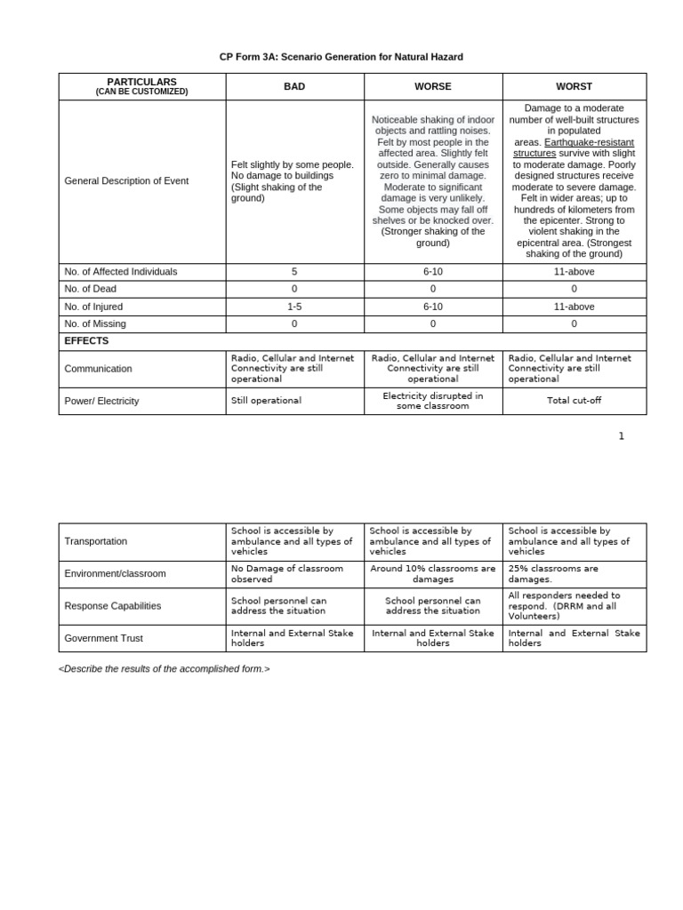 GROUP 2 C5 CP Form 3 - Scenario Generation For Natural Hazard | PDF