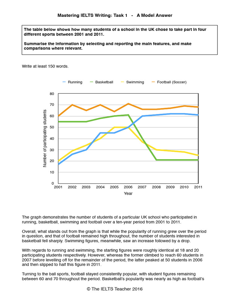Task+1+Model+Answer | PDF