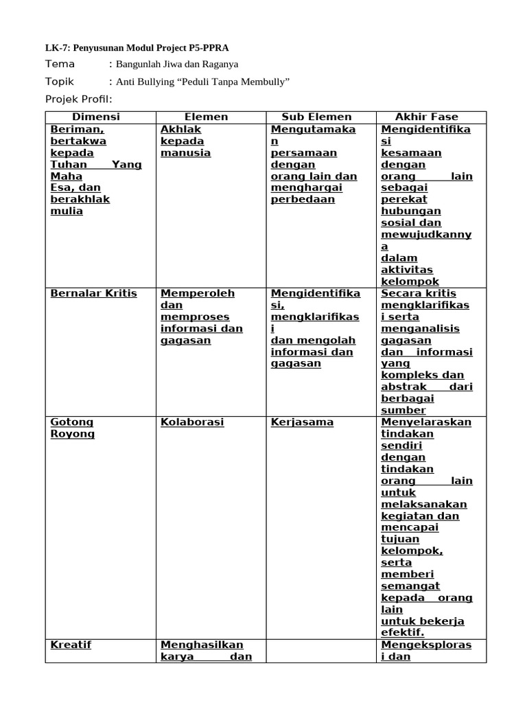 LK.7 ; Penyusunan Modul Project P5-PPRA | PDF