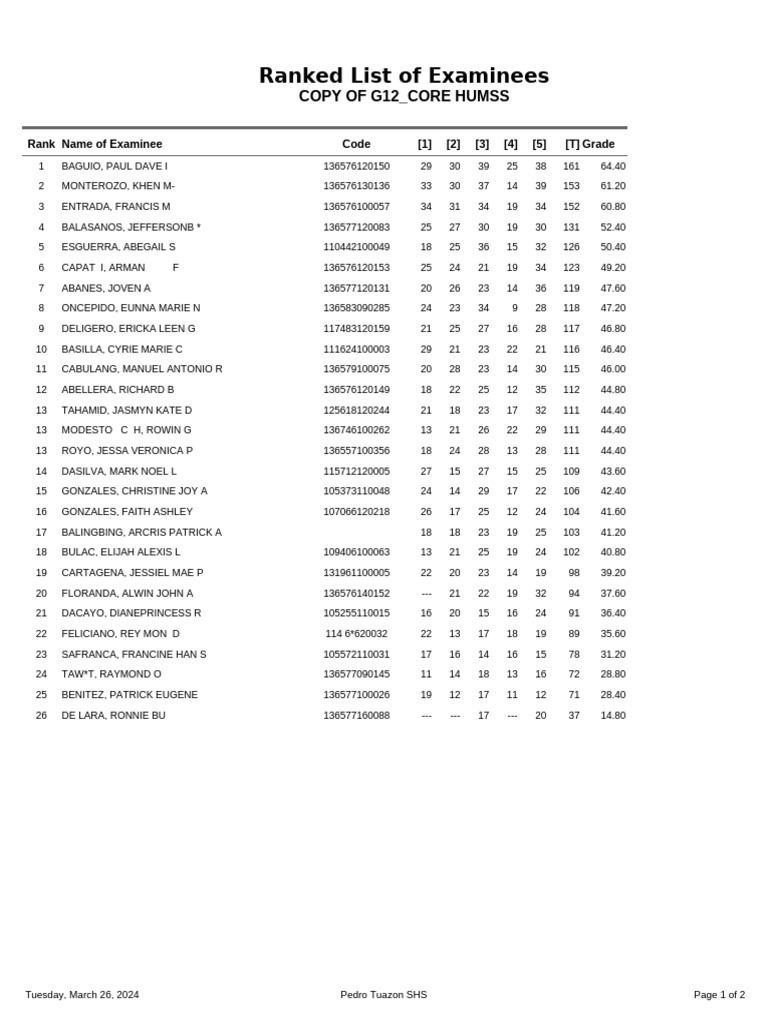 Ranked-List Humss12 Core | PDF
