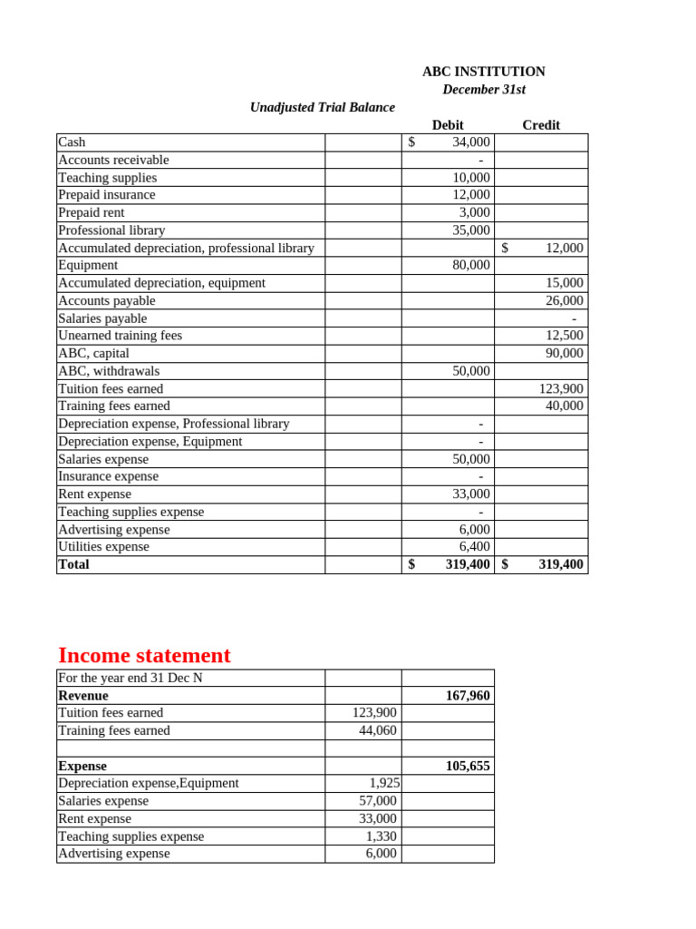ABC Institution Financial Overview 2023 | PDF | Expense | Business