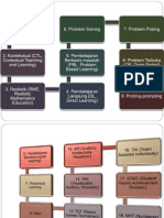 Download Model Model Pembelajaran by Fendy Iraone SN76109772 doc pdf
