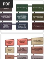 Download Model Model Pembelajaran by Fendy Iraone SN76109772 doc pdf