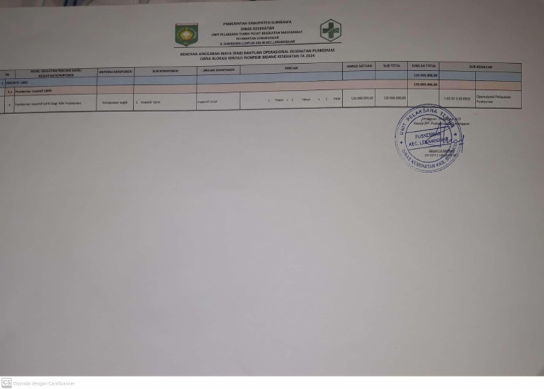 RAB | PDF