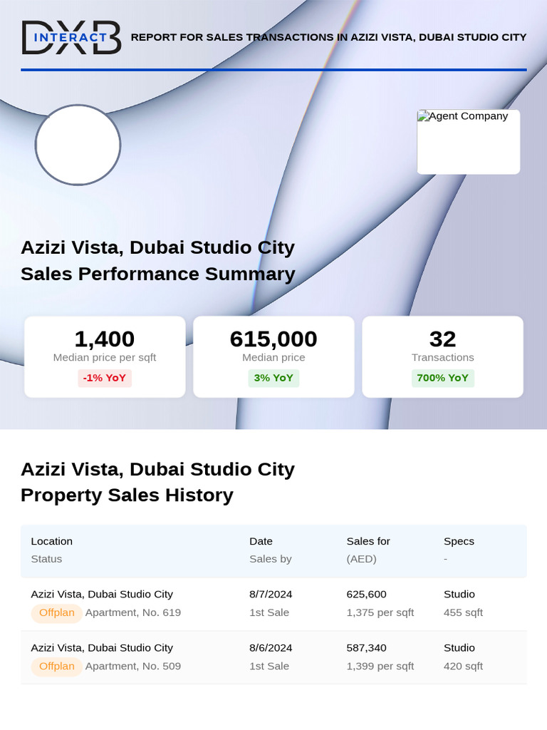 DXBinteract Market Report | PDF