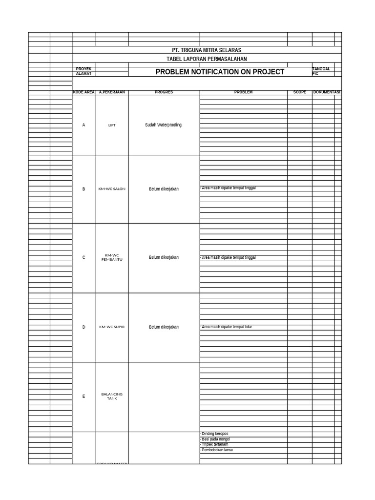 Tabel Masalah | PDF