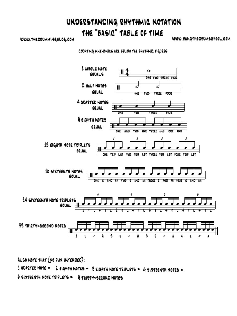 Table of Time 1 | PDF