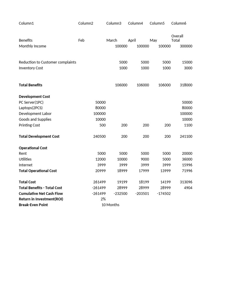 Cost benefits analysis pdf