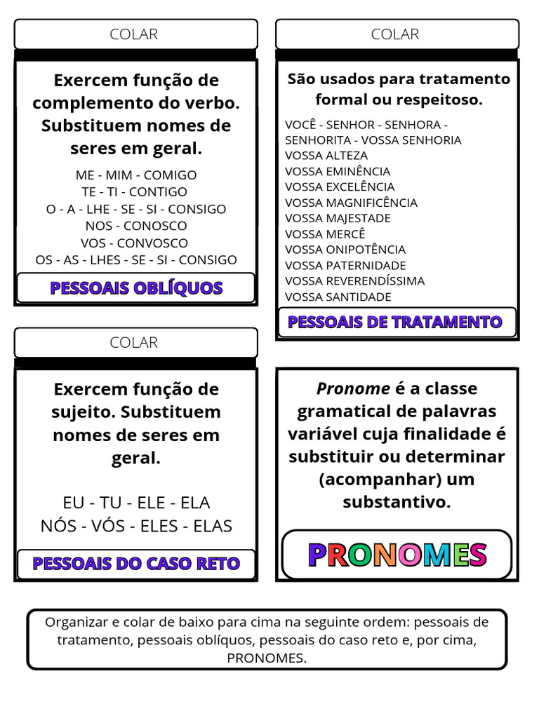 Pronomes Pdf