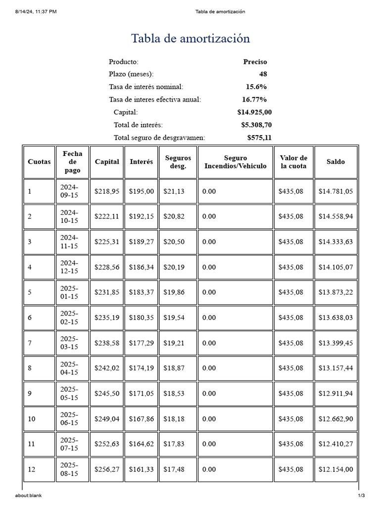 Tabla De Amortización Pdf