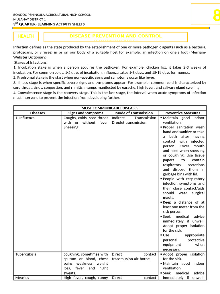 Health 8 Las 3RD Quarter | PDF