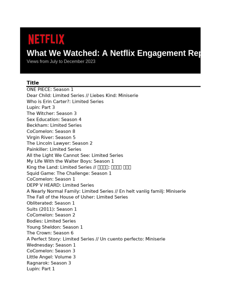 What We Watched A Netflix Engagement Report 2023Jul-Dec | PDF