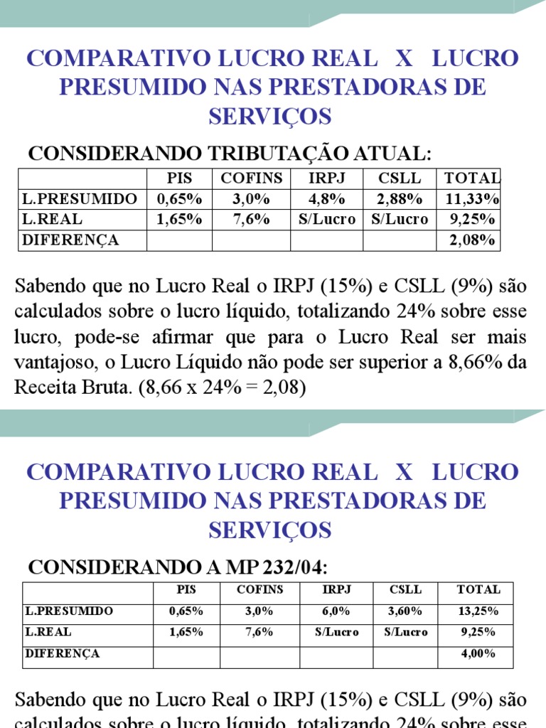 Lucro Real X Lucro Presumido | PDF | Governo | Finanças (geral)