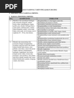 Download SKL UN SMP 2012 by nanazhafirah SN76113140 doc pdf