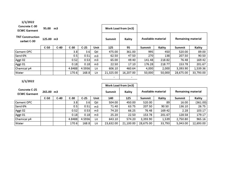 sunday-concrete-delivery-schedule-pdf