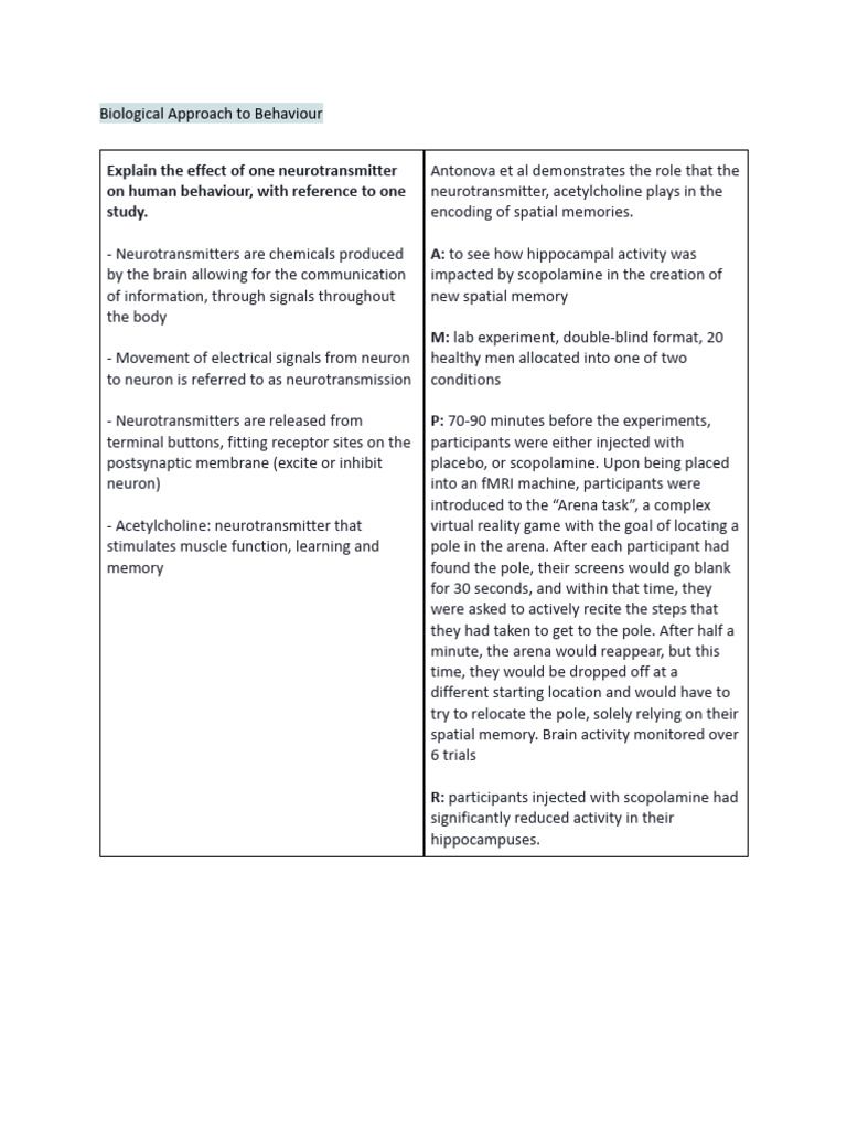 Biological approach to behaviour ibdp psychology pdf
