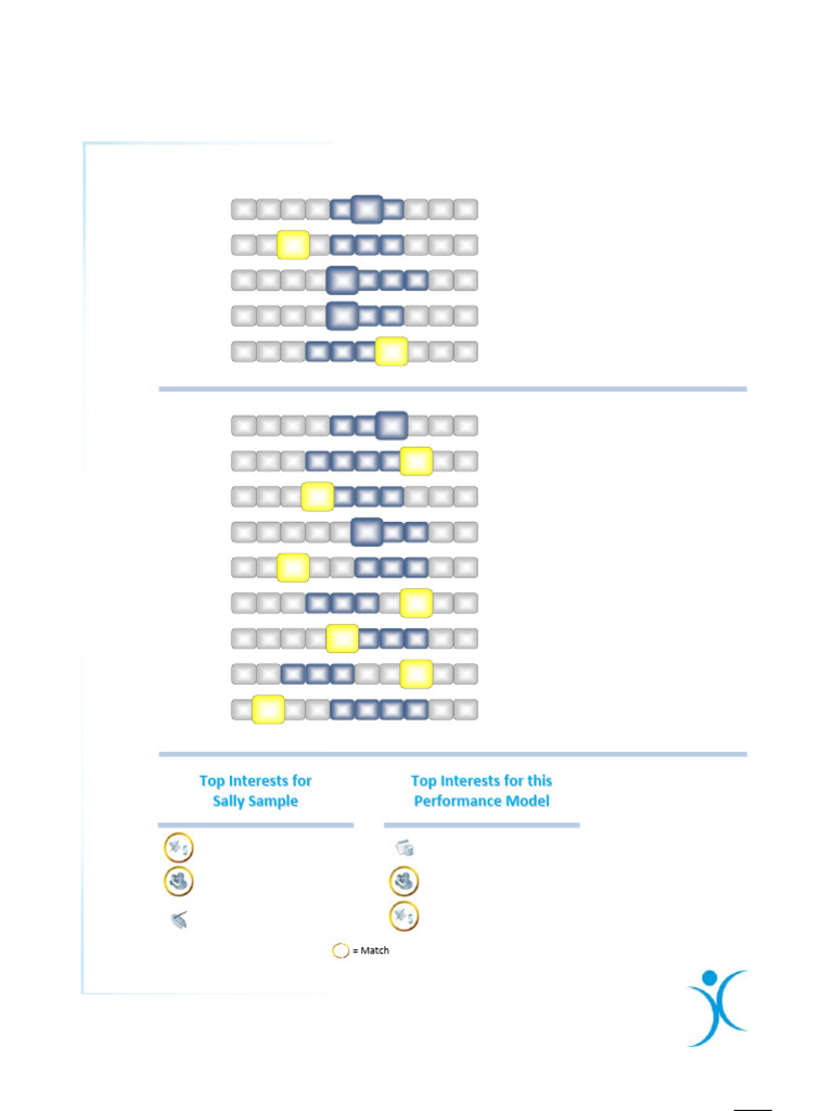 PAC PXT Summary Graph | PDF