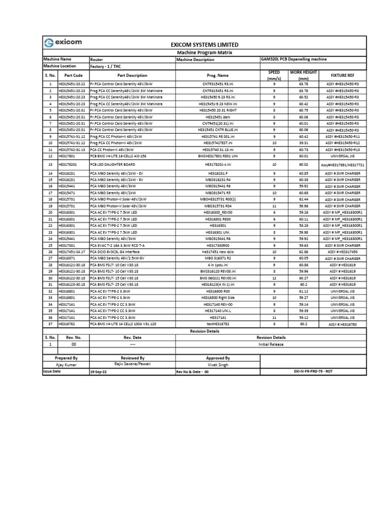 Router Prog Matrix 2 | PDF