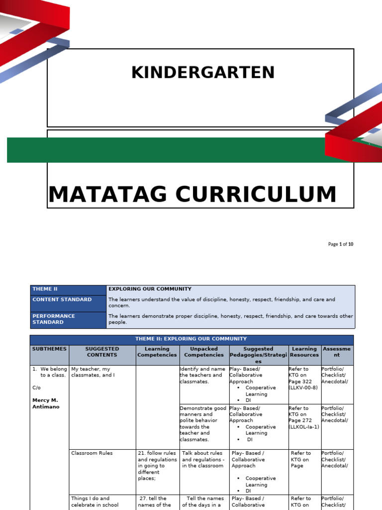 Unpacking Kindergarten Learning Competencies | PDF | Learning | Teachers