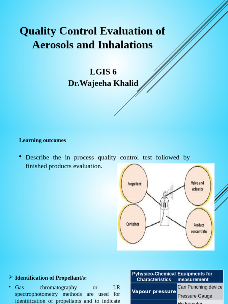 Aerosols and Inhalations - 06 - LGIS - Dr. Wajeeha Khalid | PDF