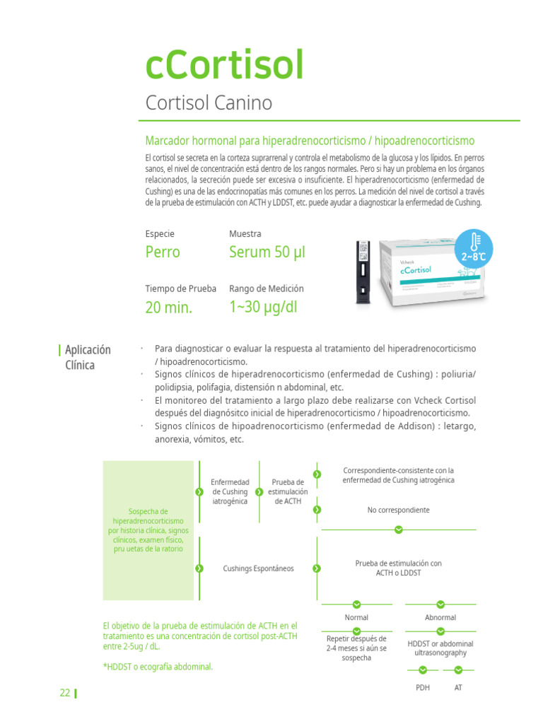 CORTISOL | PDF