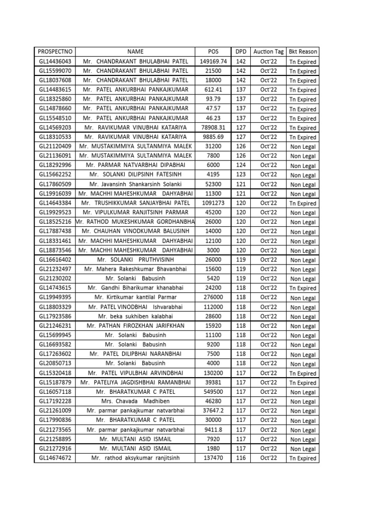Central 30+ DPD File Oct'22 - bm3574 | PDF