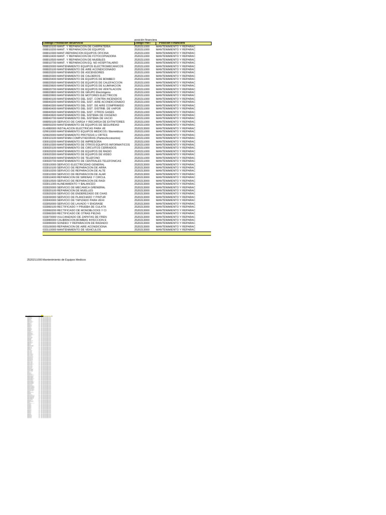 Catalogo Maestro De Item Bs Y Ss Para Buscar El Codigo Sap De Los